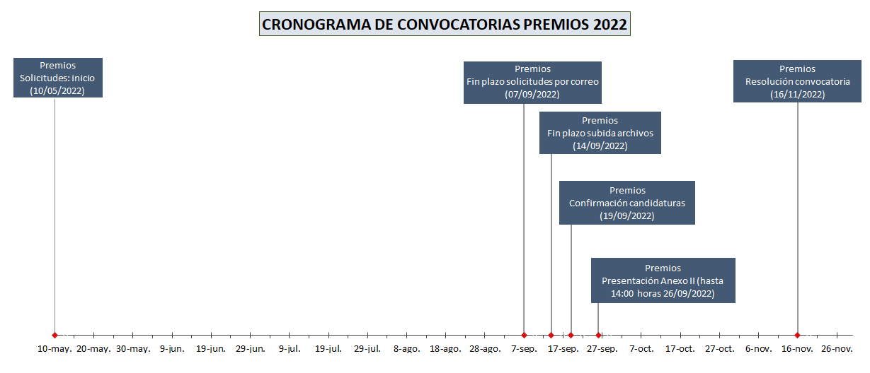 2022-cronograma-premios-ie.png